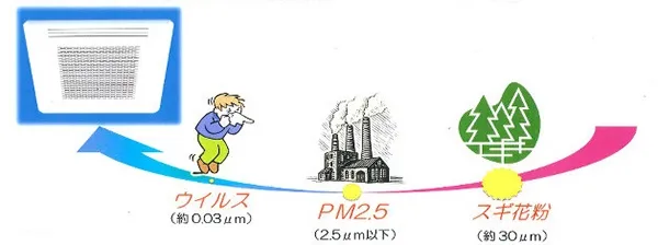 医院からのお知らせ